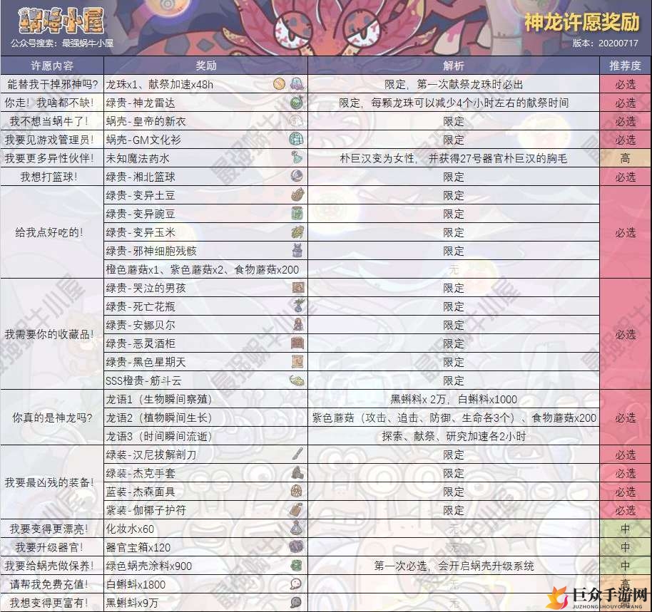 《神龙许愿奖励揭秘》全面览许愿与奖励对应表