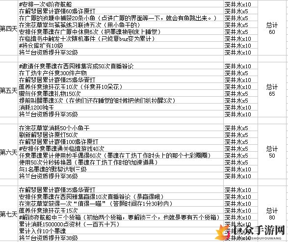 墨魂兴斋七日计划如何轻松获取300深井水 兴斋七日计划柳永皮肤获取攻略