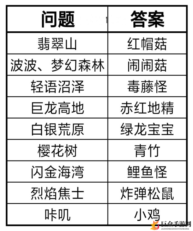 咔叽探险队奇异生物问答攻略 奇异生物问题及答案汇总