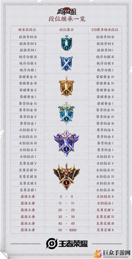 王者荣耀S19赛季段位调整揭秘