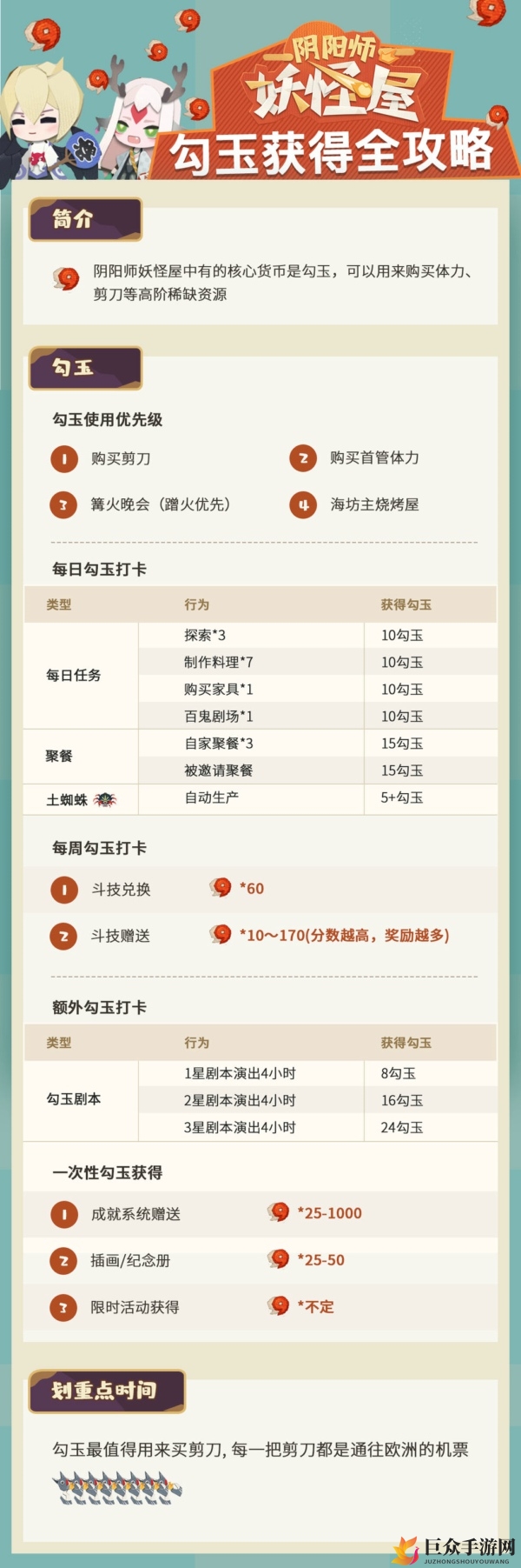 阴阳师妖怪屋勾玉怎么获得 阴阳师妖怪屋勾玉获取方式汇总介绍