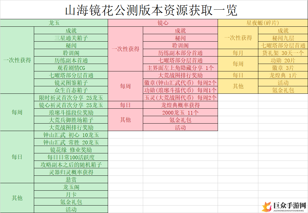 《山海镜花》资源分布详览，获取攻略全解析