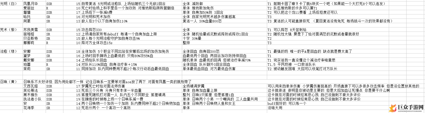 命运神界梦境链接人物评测汇总 全人物强度排名 