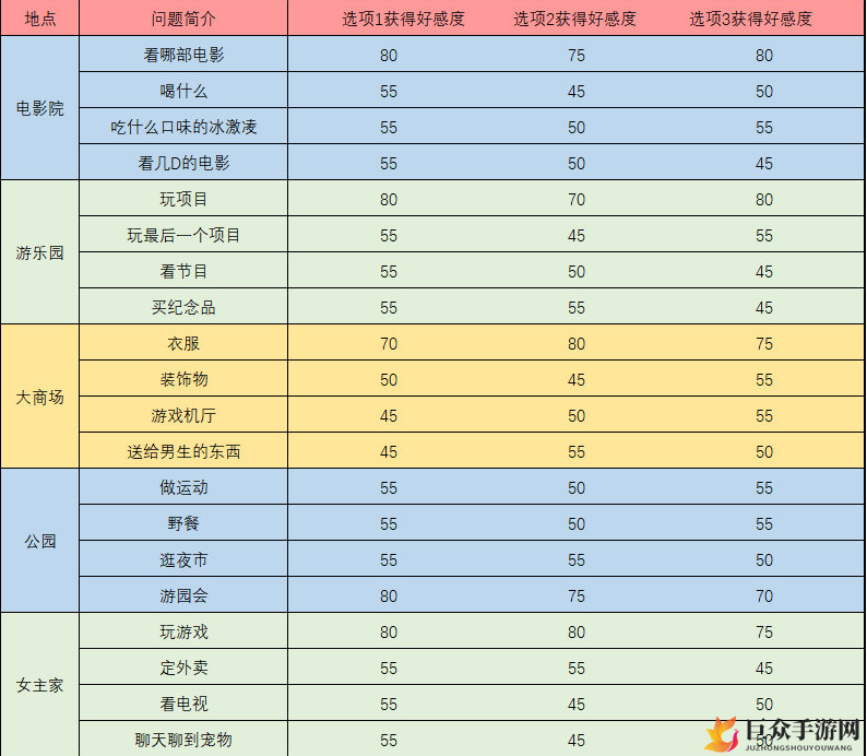 梦间集天鹅座曦月好感度提升攻略 触发事件问题及答案一览