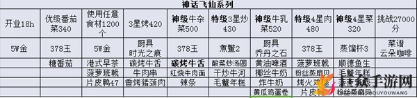 爆炒江湖神话飞天活动攻略 神话飞天活动菜谱一览