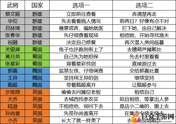 三国志幻想大陆攻略秘籍：完美结局武将好感度策略解析