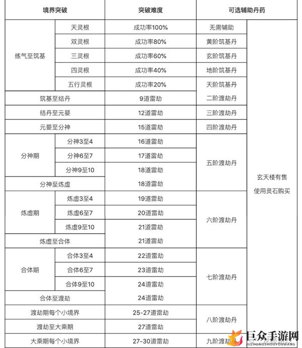 修真界新手上路指南，前期必备物品推荐
