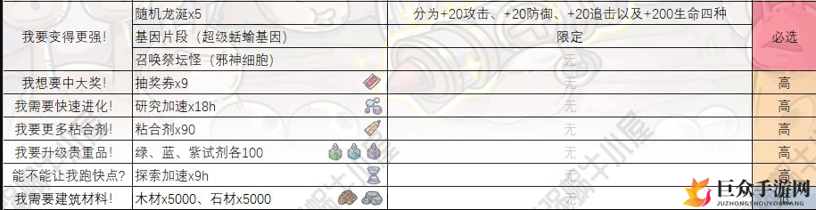 最强蜗牛神龙许愿奖励一览 许愿内容及对应奖励大全
