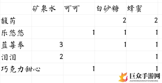 偶像请就位咖啡馆食谱有哪些 偶像请就位咖啡馆食谱配方大全