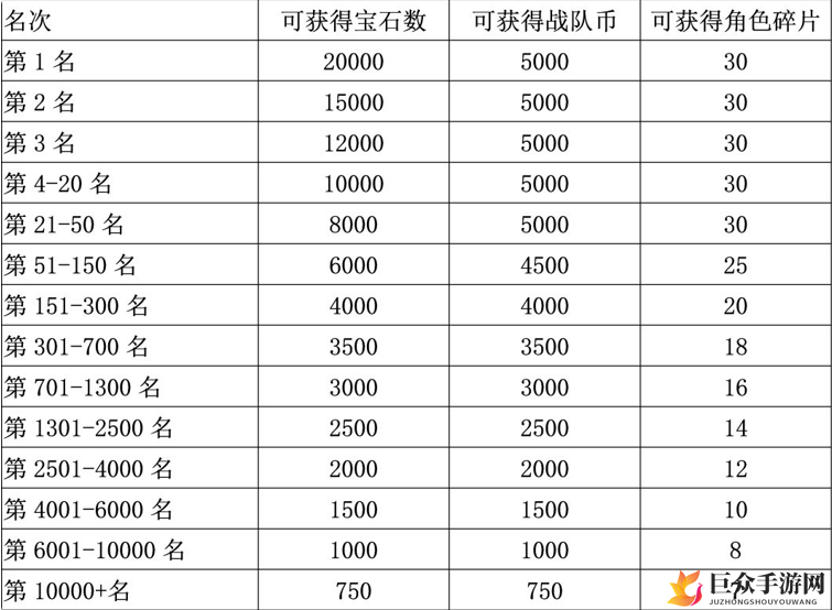公主连结战队玩法解析，战队赛事排名奖励详览