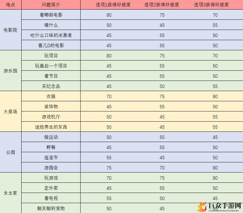 梦间集天鹅座魏雨辰好感度提升攻略 触发事件问题及答案一览