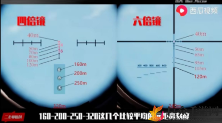 和平精英十字弩刻度调试方法 和平精英十字弩倍镜刻度调试攻略