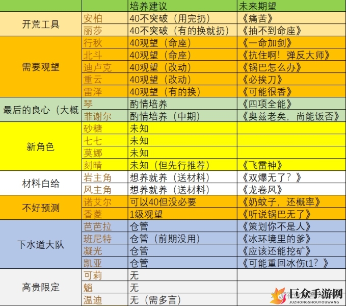 原神角色培养指南：平民开荒首选解析