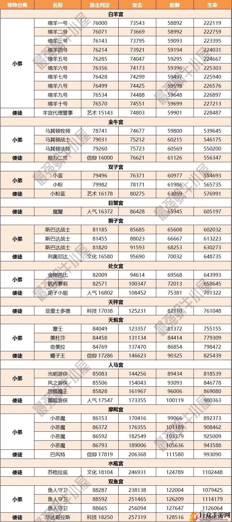 《最强蜗牛攻略揭秘》希域使徒属性技能详析
