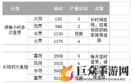 阴阳师万事屋卖出耗时表 阴阳师万事屋箓符价值表