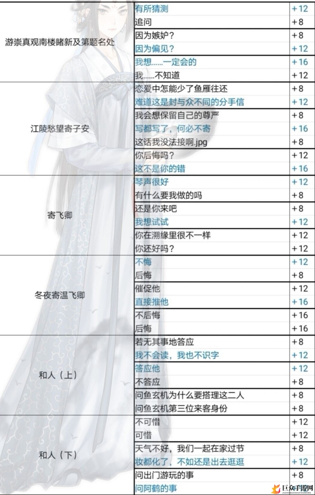墨魂探秘：鱼玄机溯源全攻略，选项解析指南