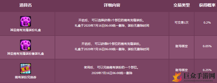 DNF六月酸甜可口松鼠桂鱼食盒内容介绍 DNF六月魔盒新增内容及获得概率