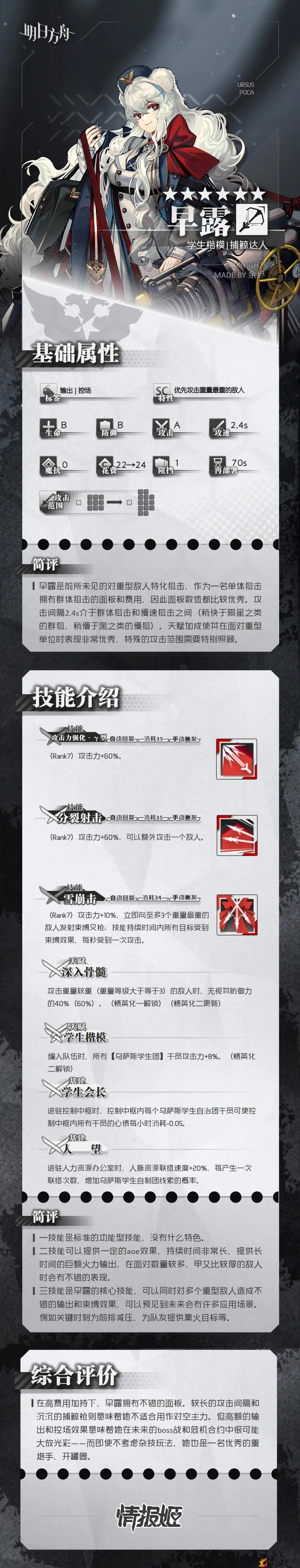 《明日方舟》早露深度解析，技能属性及实力评测一览