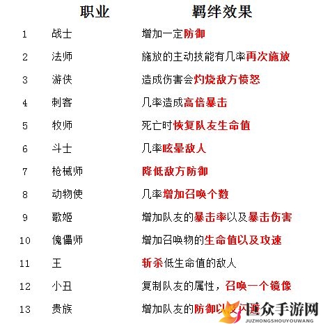 《碧空战纪》职业全览，羁绊效果一网打尽