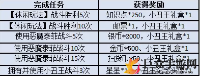 猫和老鼠手游恶魔训练营活动评测 恶魔训练营活动玩法及奖励分享