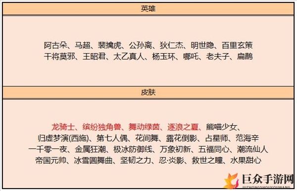 王者荣耀8月11日碎片商店更新介绍 8月11日碎片商店新增皮肤一览