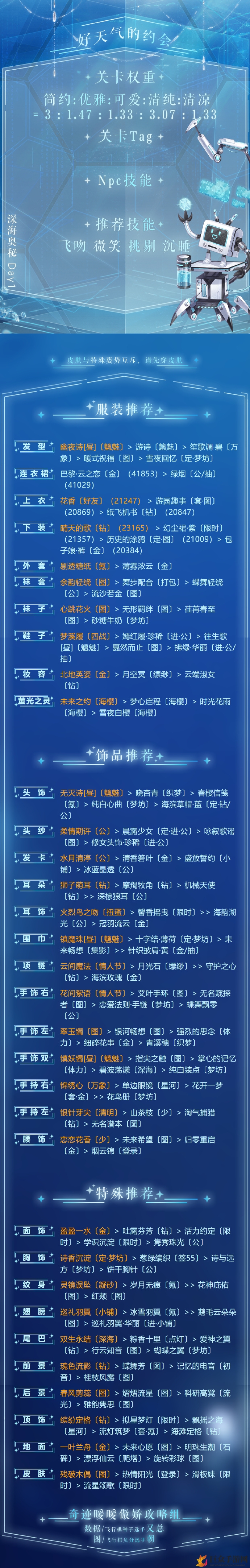 《奇迹暖暖》好天气约会搭配攻略，深海奥秘高分约会穿搭分享