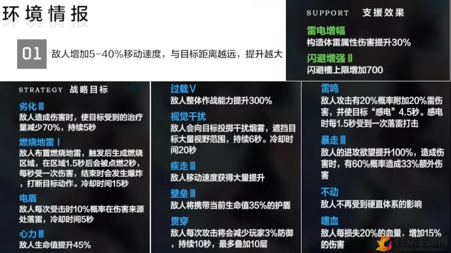 战双帕弥什巴别塔游乐场攻略详解，BP4实战技巧分享