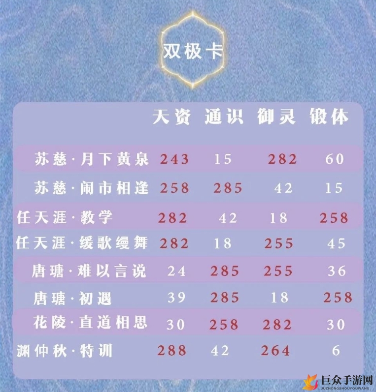 《掌门太忙双极卡攻略》揭秘双极卡种类全解析