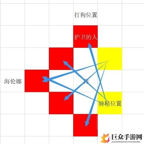 梦幻模拟战手游海伦娜极限输出打法 海伦娜打法推荐