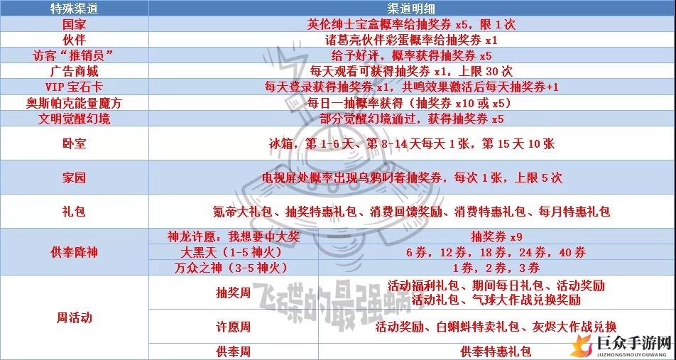 最强蜗牛抽奖卷获取与使用攻略 抽奖卷怎么用