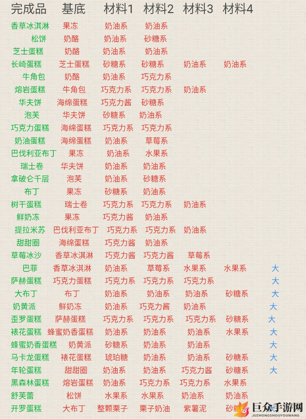 蛋糕店创意配方集锦，特色食材蛋糕食谱汇编