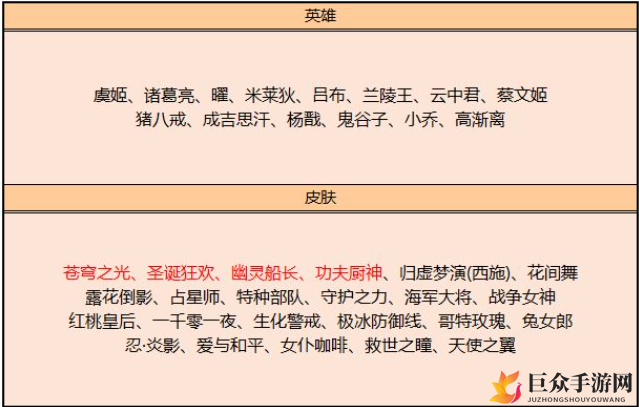王者荣耀夺宝奖池更新内容介绍 王者荣耀碎片商店更新英雄皮肤一览