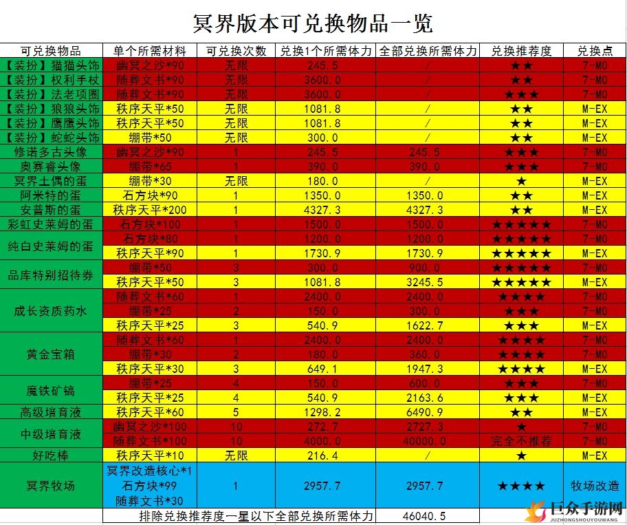 牧羊人之心冥界版本可兑换物品一览 最优兑换物品推荐