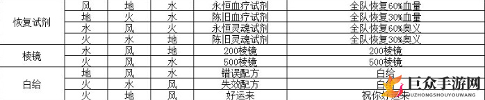 解神者X2乌洛波罗斯全配方分享 解神者X2乌洛波罗斯配方汇总介绍
