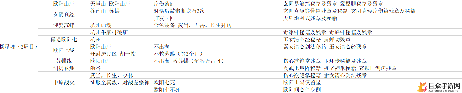 轻松完成杨星魂情缘心愿，攻略指南一网打尽