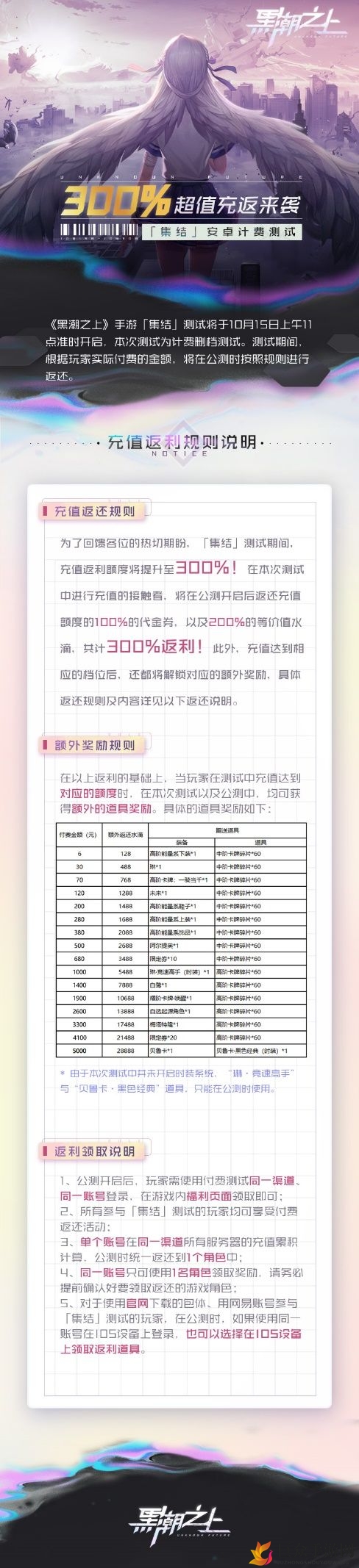 《黑潮之上》揭秘充值返利技巧，测试版返利攻略分享