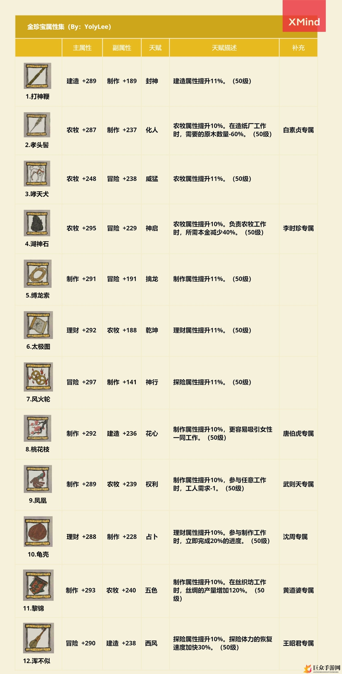 《江南百景图珍宝图鉴》金蓝绿珍宝属性天赋解析汇总