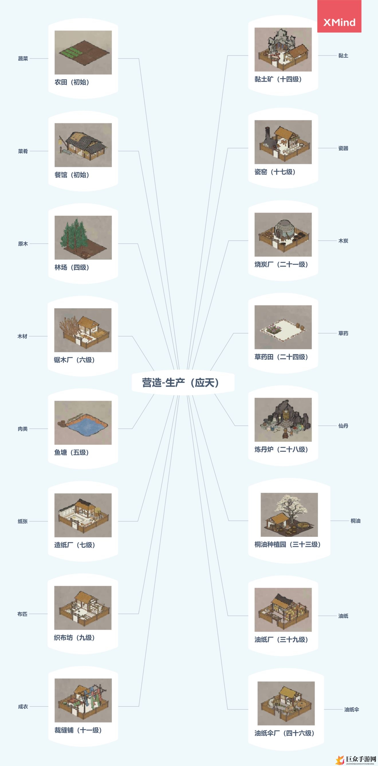 江南百景图营造大全 最强营造合集一览