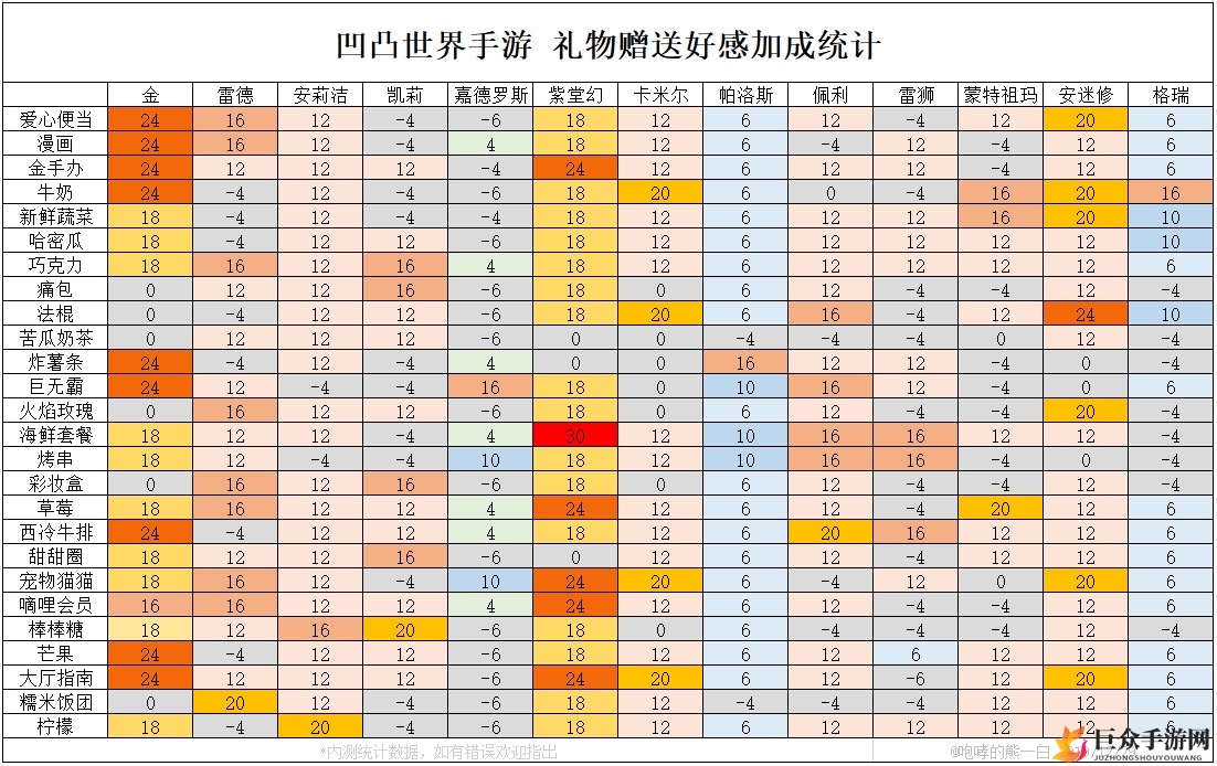 《凹凸世界手游》送礼技巧解析，礼物好感度提升全解析