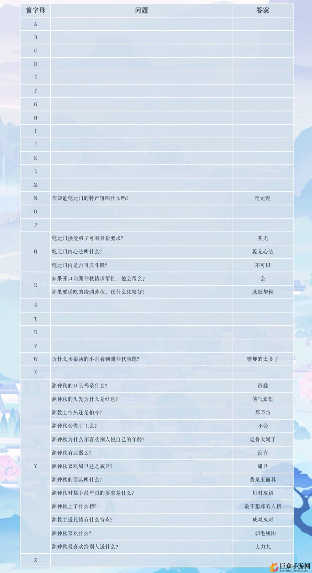 《掌门太忙渊仲秋探奇攻略》趣味问答解答集