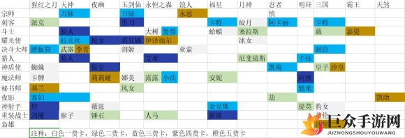 云顶之弈S4羁绊一图流 S4全职业羁绊全览图