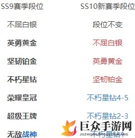 和平精英SS10赛季段位继承详览，规则解读一览