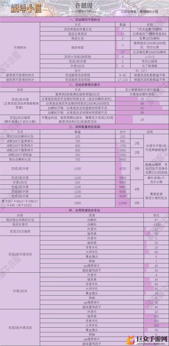 最强蜗牛周活动大全 周活动玩法及奖励汇总
