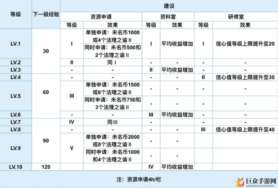 未定事件簿基地搭建指南，设施等级详析