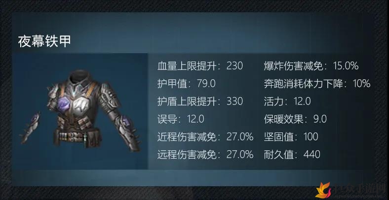 《明日之后》揭秘夜幕铁甲，打造攻略分享