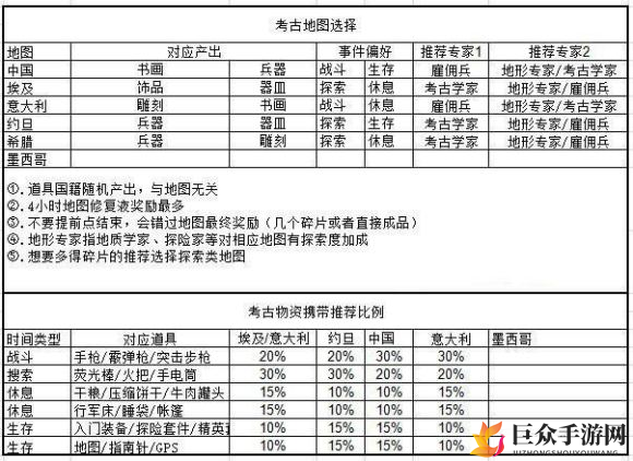 商旅必备：考古探险路线规划及装备清单指南