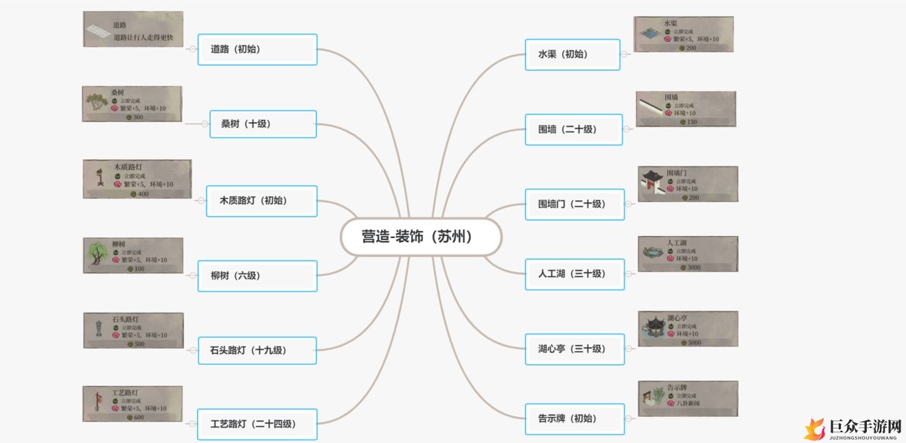 江南百景图营造大全 最强营造合集一览