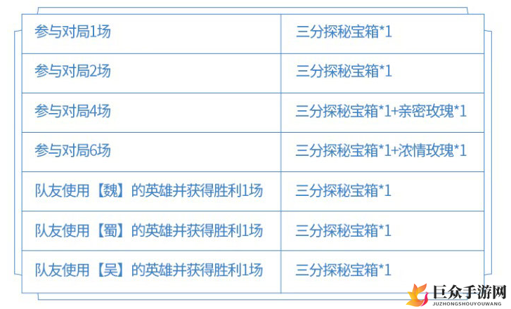 《王者荣耀》三分探秘宝箱揭秘，丰厚奖励及获取技巧汇总