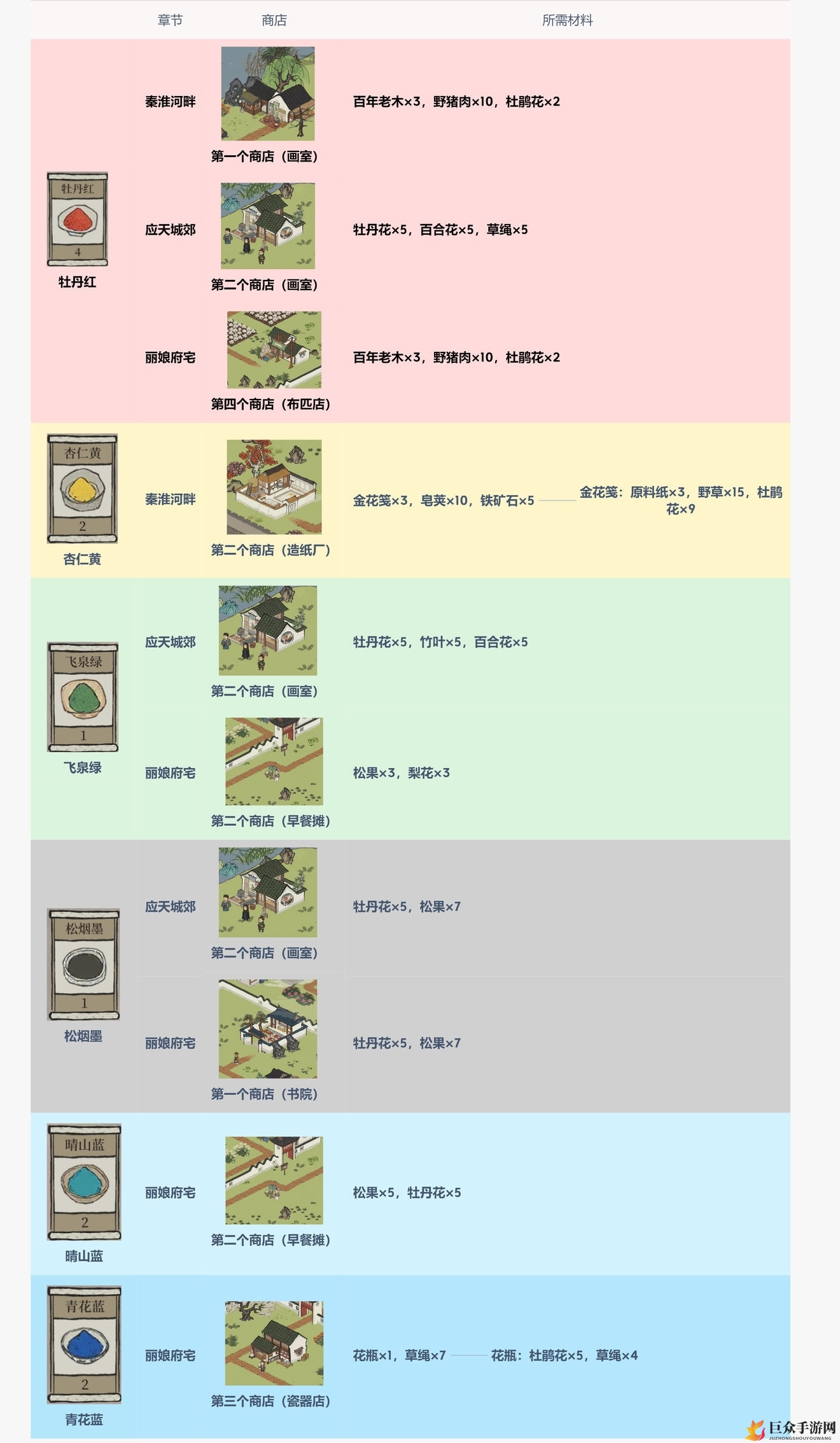 《江南百景图寻颜料店》探店位置指南