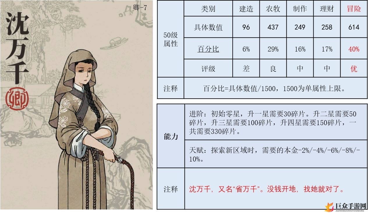 江南百景图沈万千使用攻略 沈万千珍宝推荐及属性能力一览